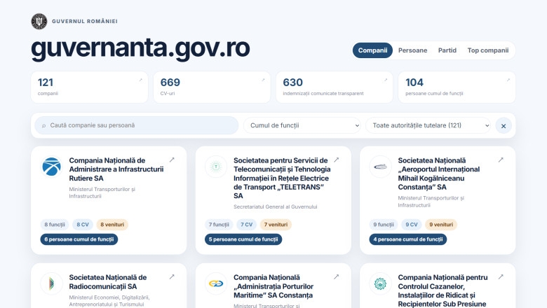 Guvernul a publicat lista sinecurilor și a persoanelor implicate, un exercițiu de transparență fără precedent